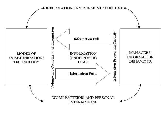 Role of Communication in Indian Corporate Culture ANM Consultants Model Representing Organizational Communication